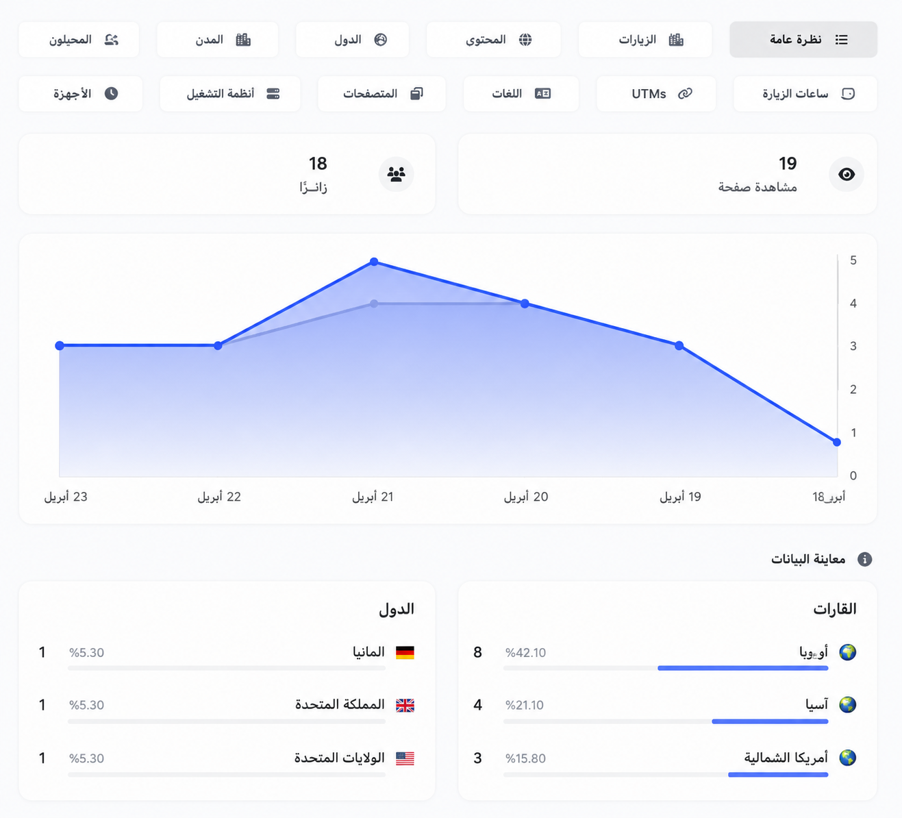 لقطة شاشة لصفحة نظام تحليلات روابط التطبيق